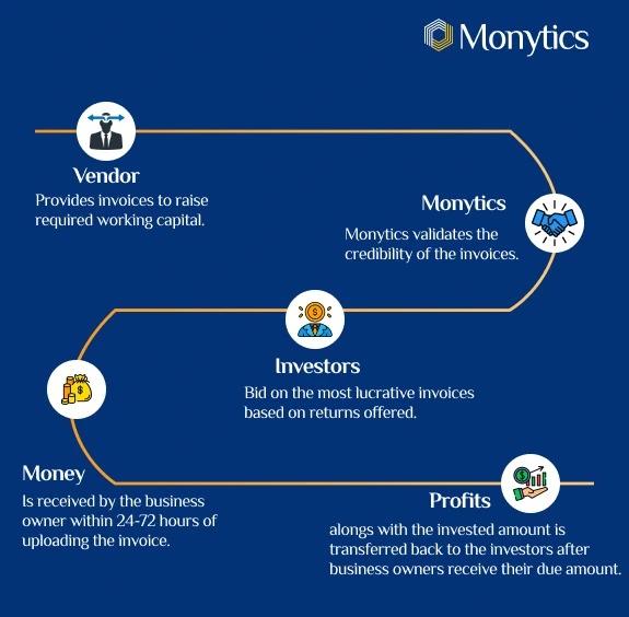 What is Invoice Discounting and How it Works?related picture 1